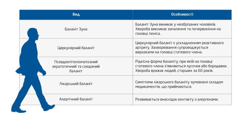 Ефективні методи лікування баланопоститу: поради та рекомендації