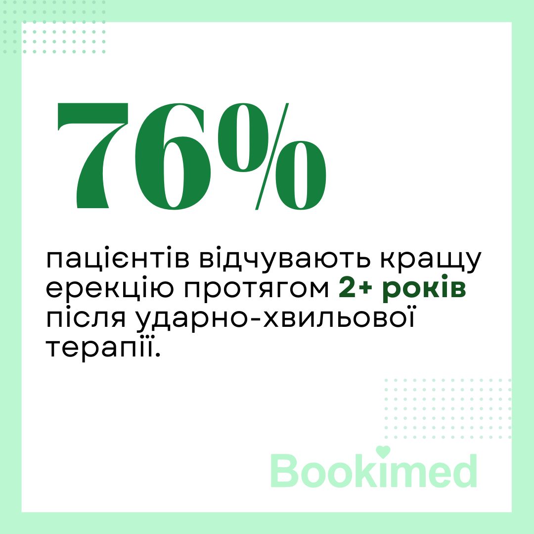 Сучасні методи лікування еректильної дисфункції