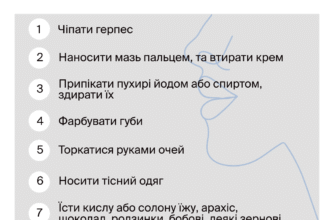 Ефективні методи лікування герпесу на тілі: поради та засоби
