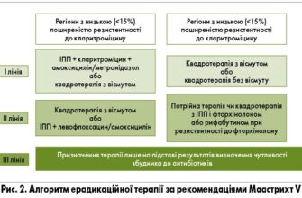 Ефективні методи лікування хелікобактер: сучасні підходи та препарати