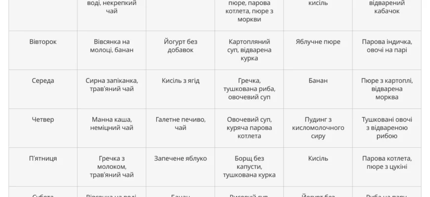 Ефективні методи лікування коліту: медикаменти, дієта та поради Ефективні методи лікування коліту: медикаменти, дієта та поради