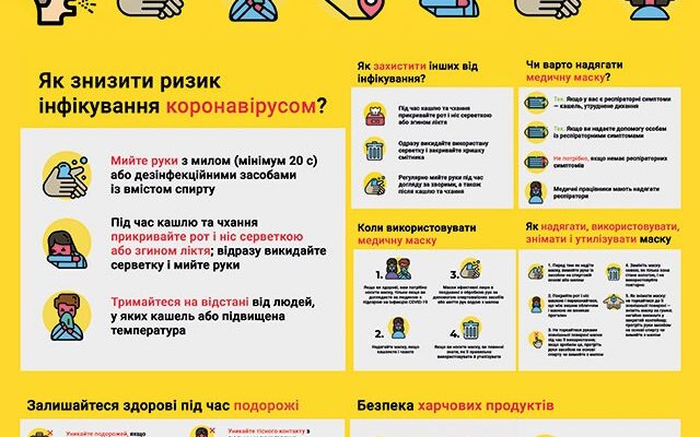 Ефективні методи лікування коронавірусу: поради та рекомендації лікарів