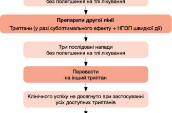 Ефективні методи лікування неврологічного головного болю: поради та підходи