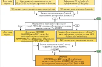 Ефективні методи лікування ревматизму: рекомендації експертів