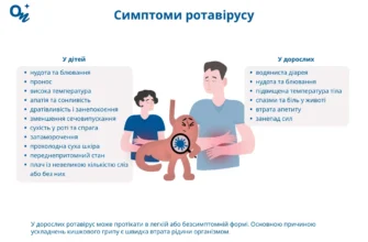 Ефективні методи лікування ротавірусу: підказки та рекомендації