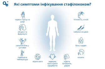 Ефективні методи лікування стафілококу: обираємо найкращий підхід
