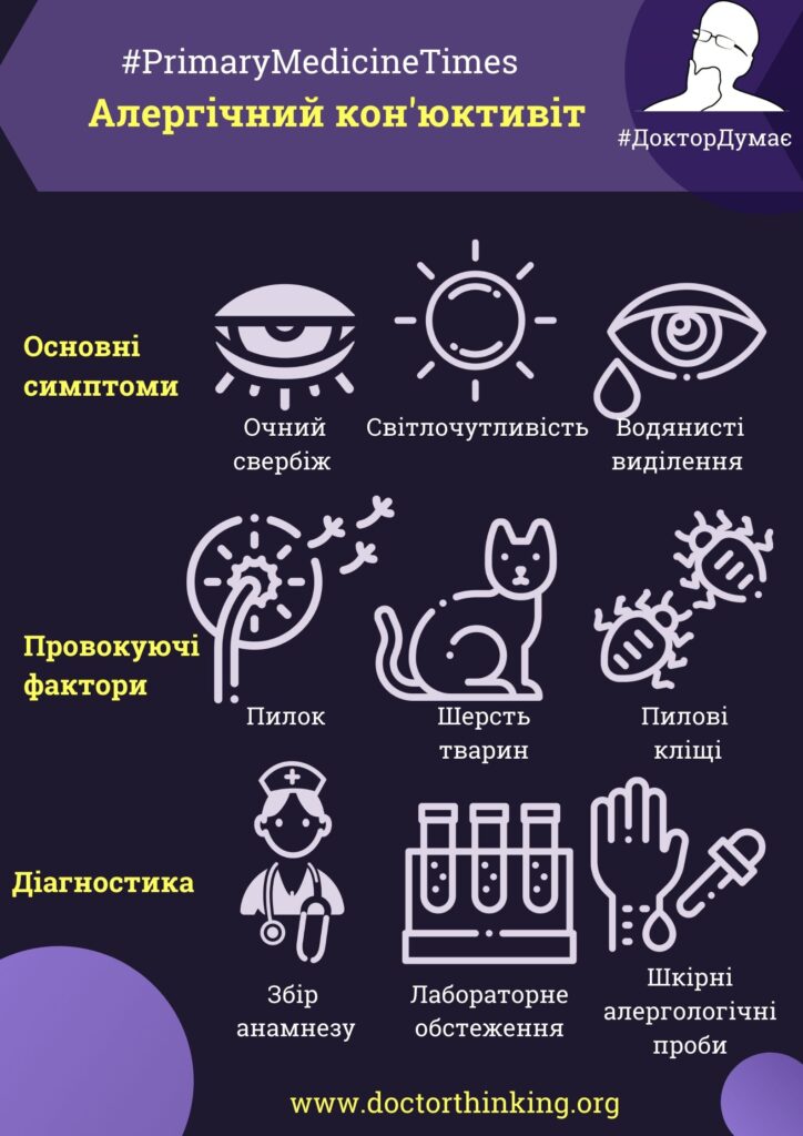 Алергічний кон'юнктивіт - DoctorThinking