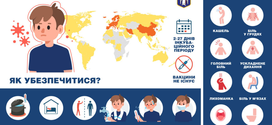 Ефективні методи лікування вірусної інфекції: поради та рекомендації