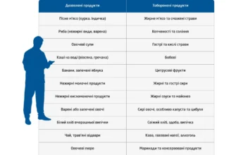 Ефективні методи лікування запалення стравоходу: поради та рекомендації