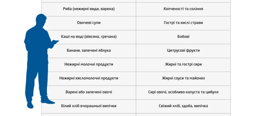 Ефективні методи лікування запалення стравоходу: поради та рекомендації