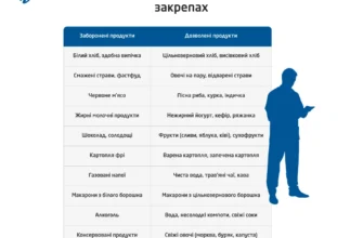 Ефективні методи лікування запору: поради та рекомендації лікарів