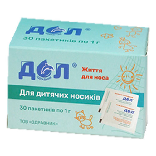 Як прибрати закладеність носа: дієві поради - FitoBlog