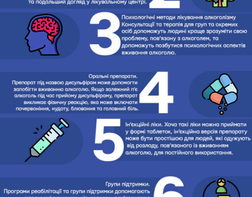 Ефективні методи виведення алкоголю з організму: рекомендації та поради