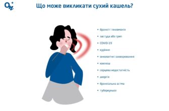 Ефективні методи зняття болю в грудях під час кашлю: поради і засоби