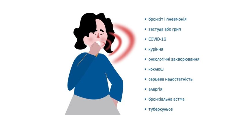 Ефективні методи зняття болю в грудях під час кашлю: поради і засоби