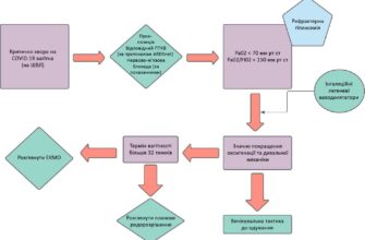 Ефективні методи зняття болю в грудях при кашлі вдома: поради та засоби