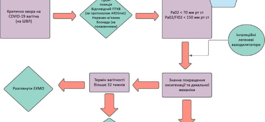 Ефективні методи зняття болю в грудях при кашлі вдома: поради та засоби
