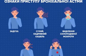 Ефективні методи зняття бронхоспазму: швидка допомога та ліки