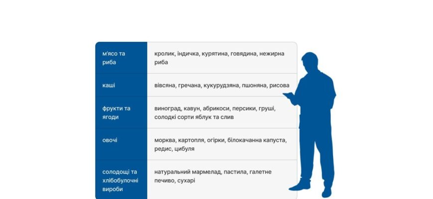 Ефективні методи зниження рівня ацетону в організмі: огляд способів