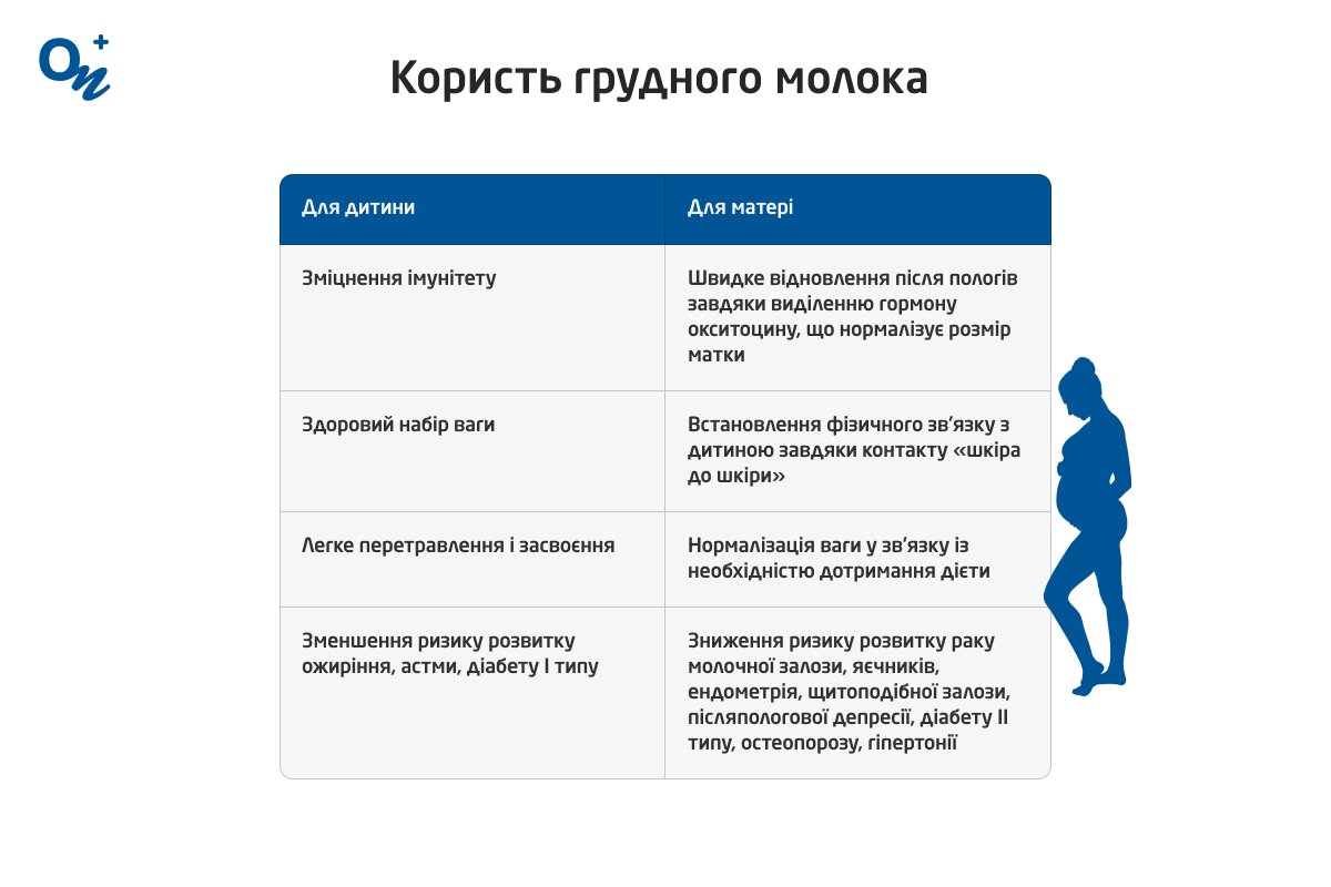 Як налагодити лактацію та режим ГВ — блог медичного центру ОН Клінік