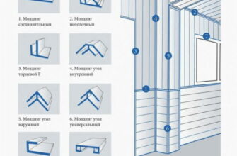 Ефективні способи приклеювання ПВХ панелей до стіни: поради та матеріали