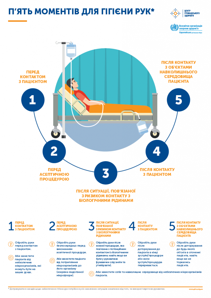 Гігієна рук | Центр громадського здоров'я