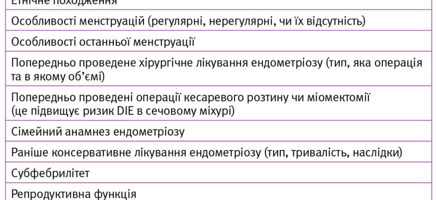 Ефективні способи зняття болю при ендометріозі: що дійсно допомагає