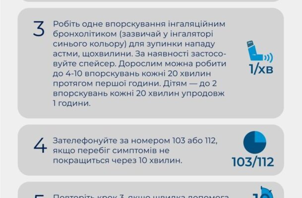 Ефективні способи зняття приступу астми вдома: поради та рекомендації