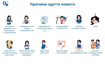 Ефективні способи зняття здуття кишечника: практичні поради та засоби