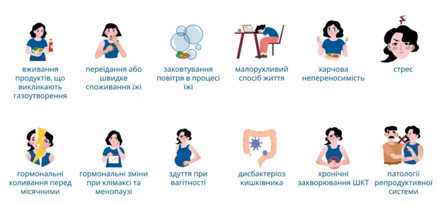 Ефективні засоби та методи для лікування здуття живота: поради лікарів