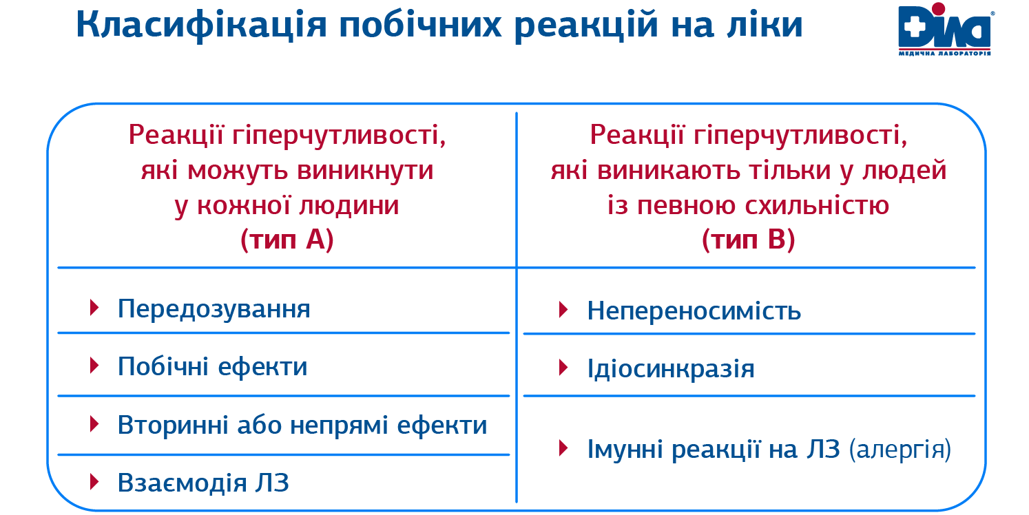 Синдром поліалергії на ліки