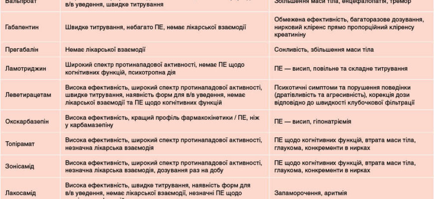Ефективність та переваги епам ліків: що варто знати перед застосуванням