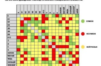 Ефективний прийом вітаміну D3: з чим поєднувати для кращого засвоєння