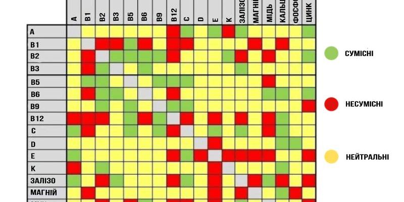 Ефективний прийом вітаміну D3: з чим поєднувати для кращого засвоєння