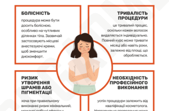 Електроепіляція: скільки процедур потрібно для ідеального результату?