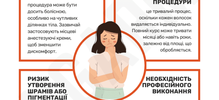 Електроепіляція: скільки процедур потрібно для ідеального результату?