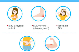 Епігастральний біль: причини, симптоми та методи лікування