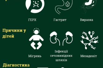 Епігастральний біль: причини, симптоми та сучасні методи лікування