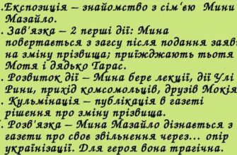 Фінал п’єси Мина Мазайло: ключові події та розв’язка твору