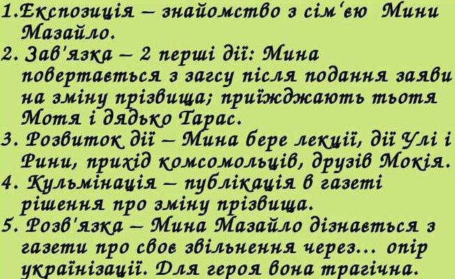 Фінал п’єси Мина Мазайло: ключові події та розв’язка твору
