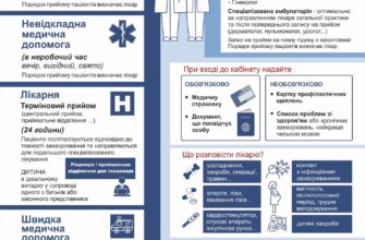 Головні аспекти чистки після викидня: поради лікарів та процедура