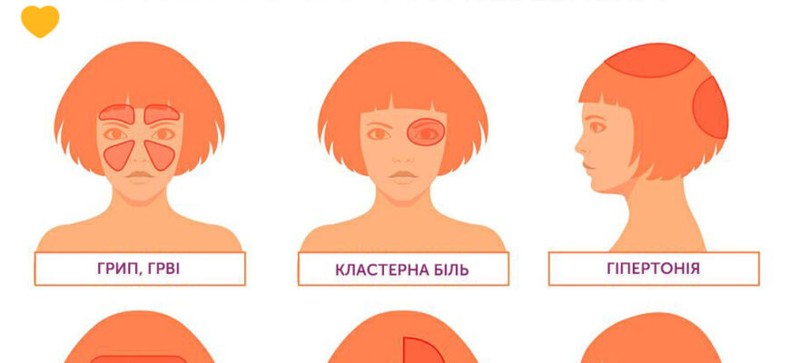 Головний біль у вісках: причини, симптоми і методи полегшення