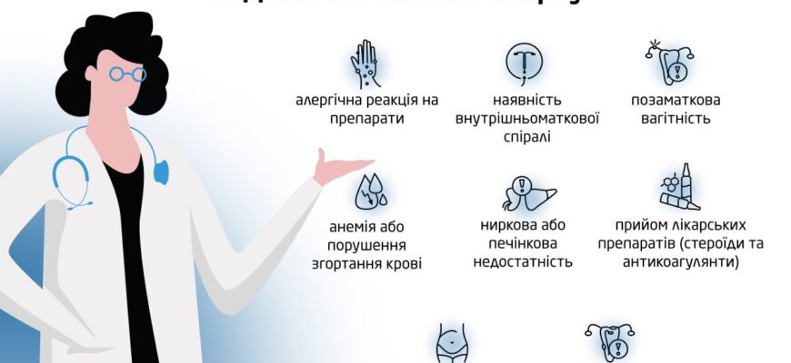 Гормональний збій після медикаментозного аборту: причини та лікування