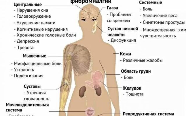 Гострий больовий синдром у лікті: причини та ефективне лікування