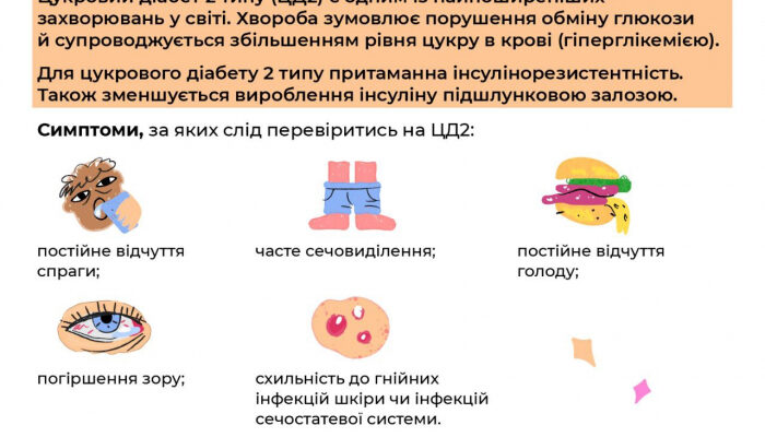 Інсулінорезистентність: Найефективніші ліки для контролю симптомів