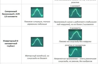 Інверторний та звичайний компресори: ключові відмінності та переваги
