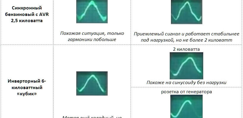 Інверторний та звичайний компресори: ключові відмінності та переваги