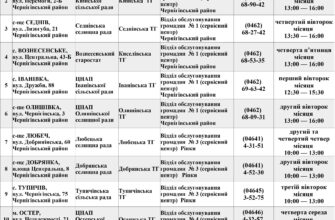 Калькулятор 40 днів після смерті: точний розрахунок та значення дати