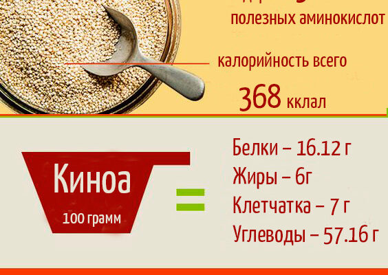 Кіноа: ключові переваги та корисні властивості для здоров’я