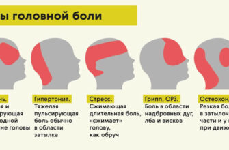Кластерний головний біль: причини, симптоми та ефективне лікування